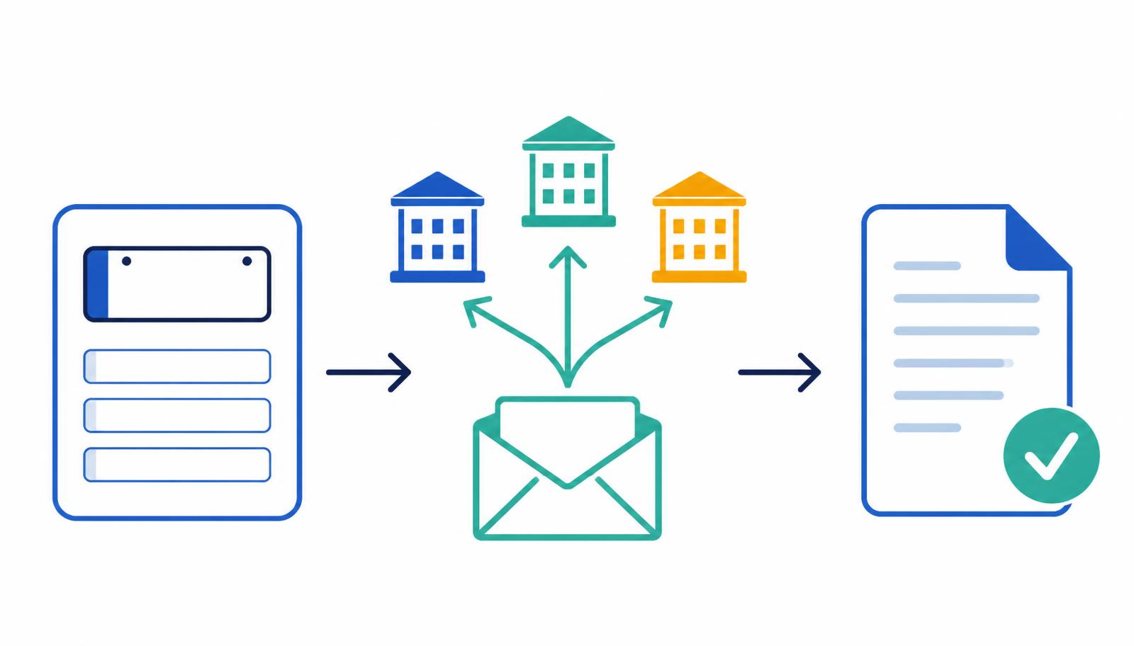 Three-stage diagram: a form with a number plate and driver details, an envelope sending those details to three insurers, and a completed document returned with a green tick.